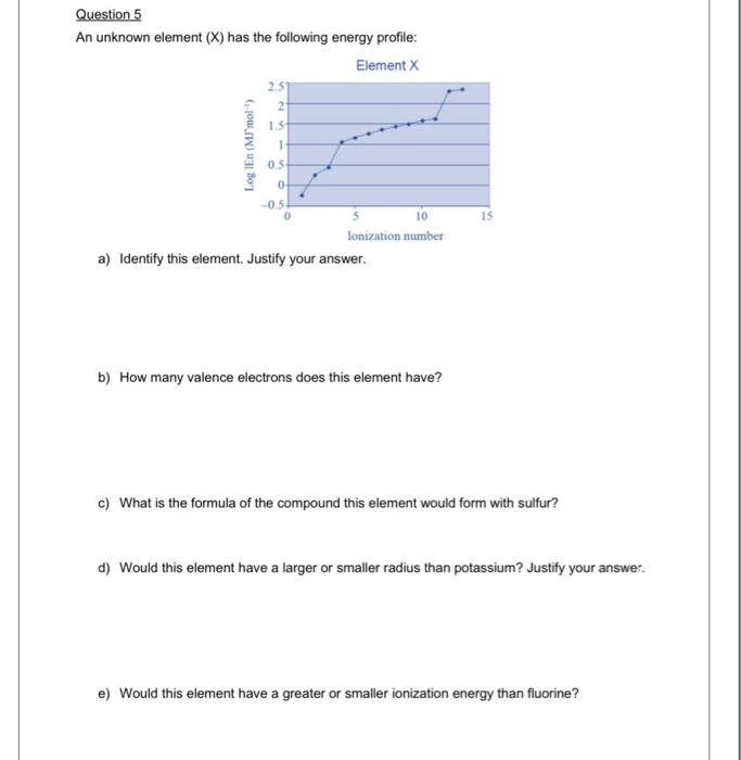 Solved Question 5 An unknown element (x) has the following | Chegg.com