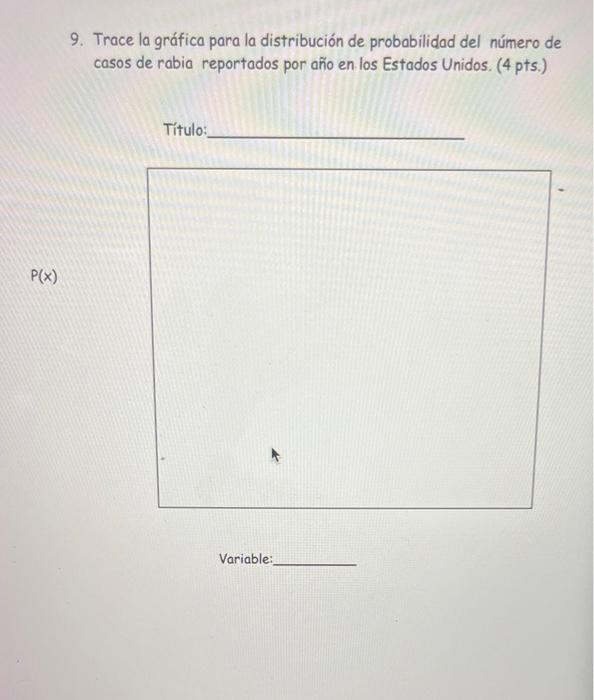 9. Trace la gráfica para la distribución de probabilidad del número de casos de rabia reportados por año en los Estados Unido