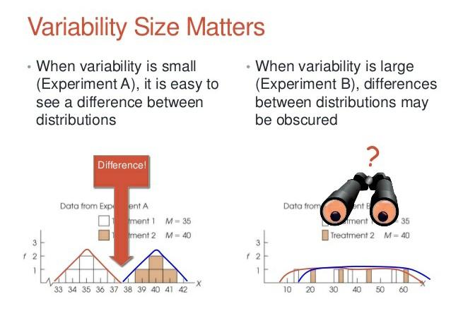 Solved VARIABILITY Behavioral Statistics Summer 2017 Dr. | Chegg.com