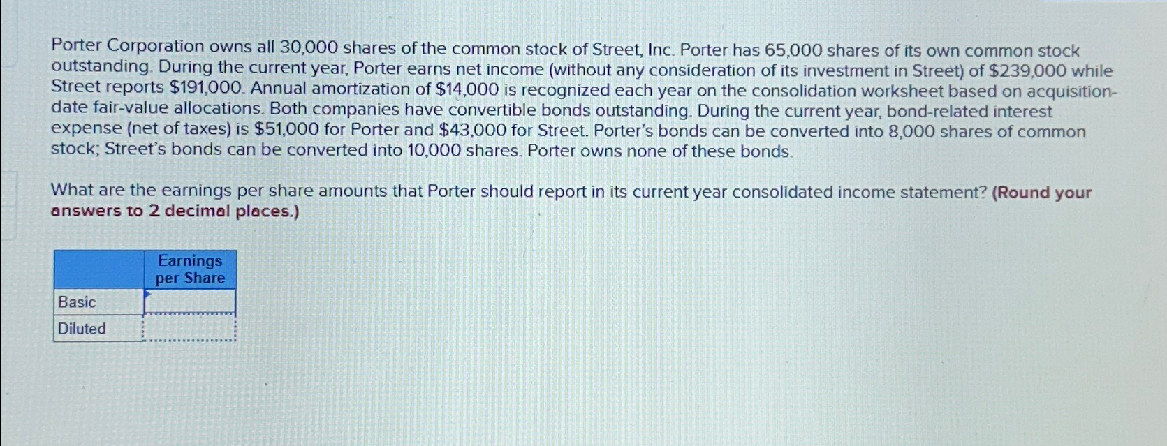 Solved Porter Corporation owns all 30,000 ﻿shares of the | Chegg.com