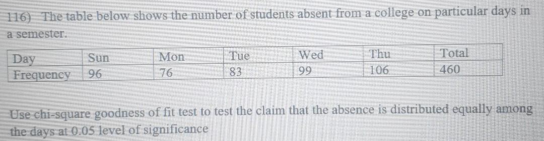 Solved 116) The Table Below Shows The Number Of Students | Chegg.com