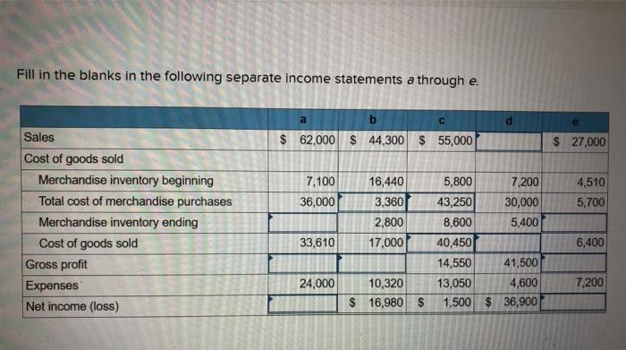 Solved Fill in the blanks in the following separate income | Chegg.com