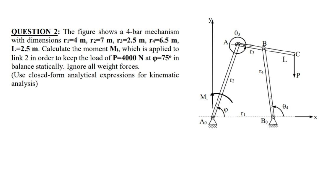 Solved QUESTION 2 The figure shows a 4bar mechanism with