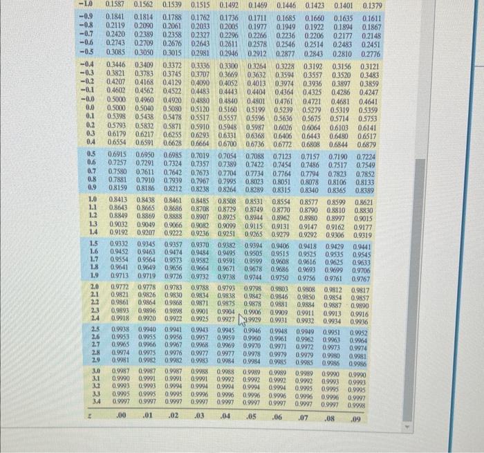 Solved Click The Icon To View A Table Of Areas Under The | Chegg.com