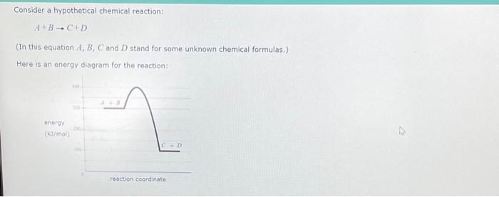 Solved Consider a hypothetical chemical reaction: A+B→C+D | Chegg.com