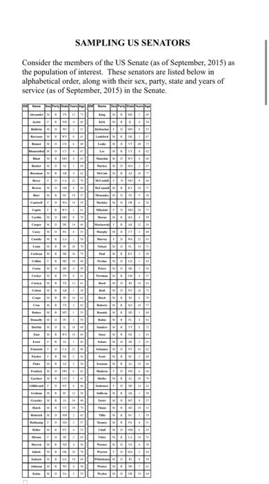 the number of members in the us senate is based on population