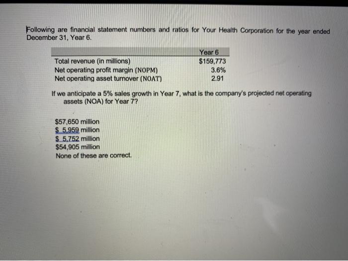 Solved following are financial statement numbers and ratios chegg