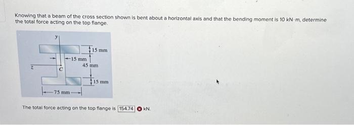 Solved Knowing that a beam of the cross section shown is | Chegg.com