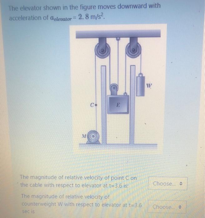 Solved The elevator shown in the figure moves downward with | Chegg.com