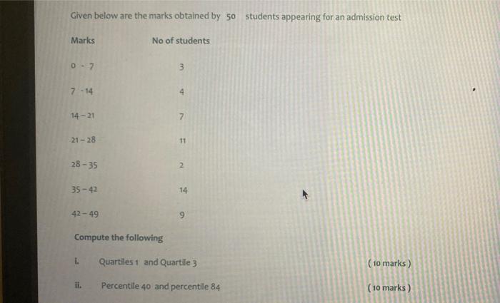 Solved Given Below Are The Marks Obtained By 50 Students | Chegg.com