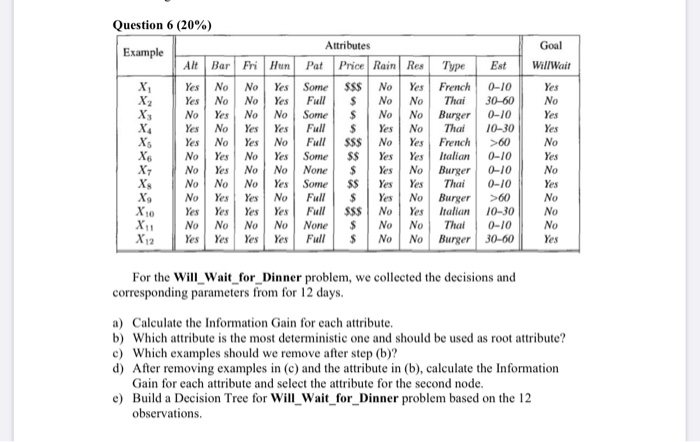 Question 6 Example Alt Bar Fri Hun Goal Type Chegg Com