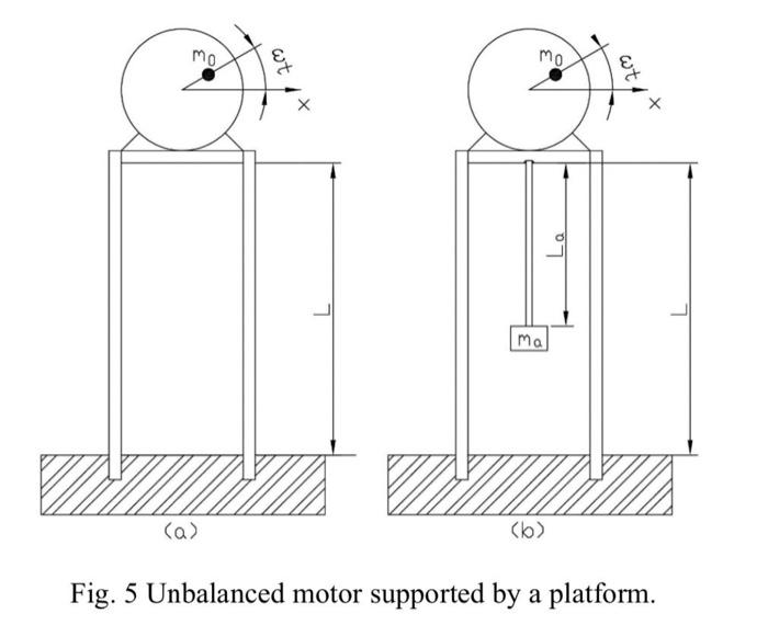 Solved 5. Shown in Fig. 5(a), a motor is mounted on a | Chegg.com