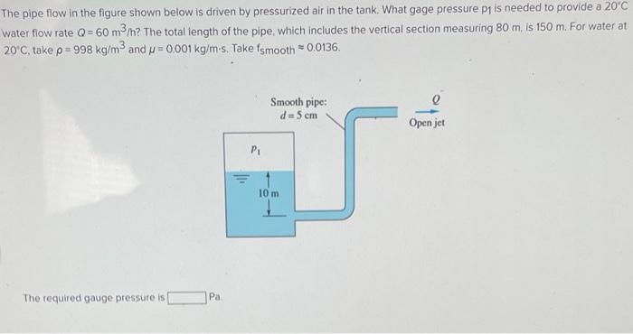 The pipe flow in the figure shown below is driven by pressurized air in the tank. What gage pressure p1 is needed to provide 