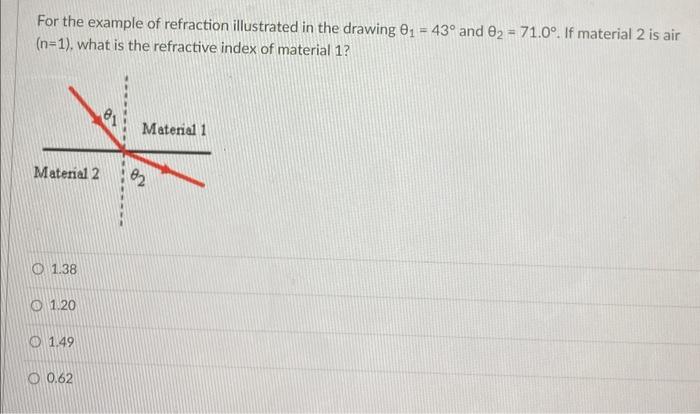 Solved For The Example Of Refraction Illustrated In The | Chegg.com