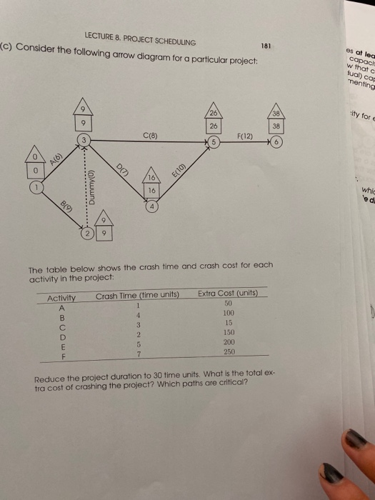 Solved LECTURE 8. PROJECT SCHEDULING c) Consider the | Chegg.com