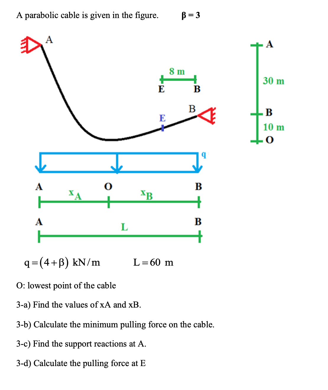 A parabolic cable is given in the | Chegg.com