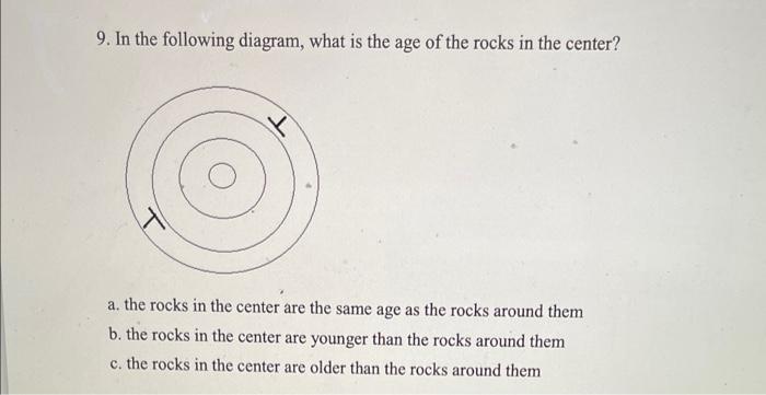 Solved 9. In the following diagram, what is the age of the | Chegg.com