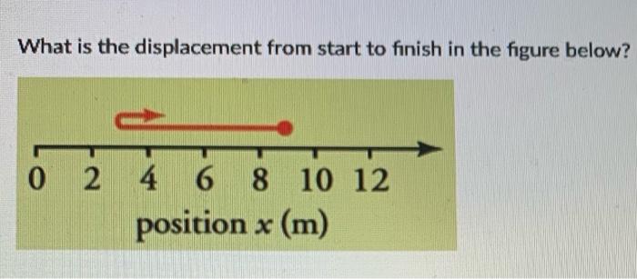 Solved What is the displacement from start to finish in the | Chegg.com