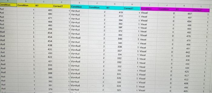 Solved (2 marks) Using the mean RT data for visual, | Chegg.com