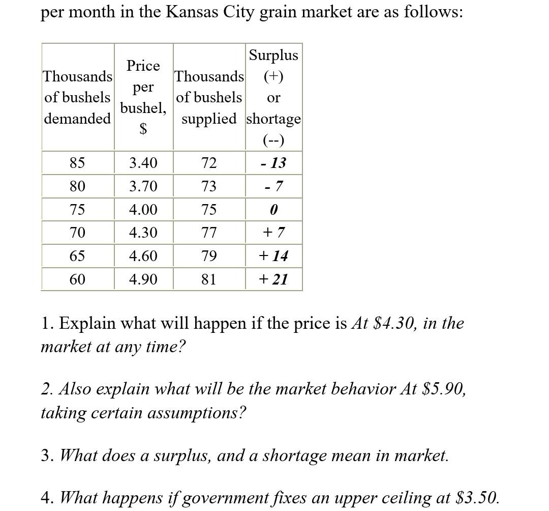 Solved per month in the Kansas City grain market are as