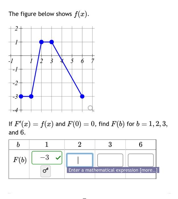 Solved The figure below shows f(x). If F′(x)=f(x) and | Chegg.com