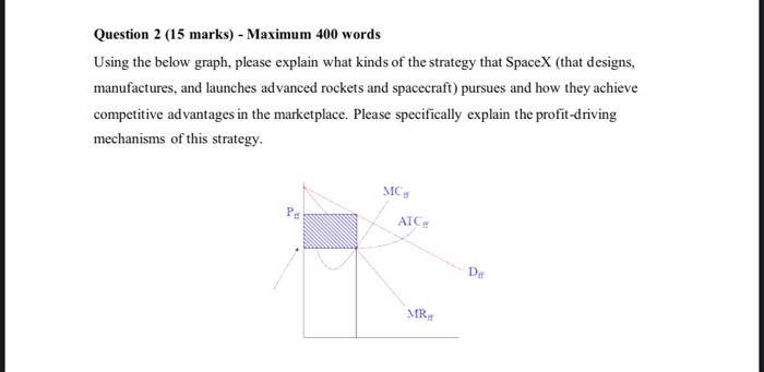 Solved Question 2 (15 Marks) - Maximum 400 Words Using The | Chegg.com