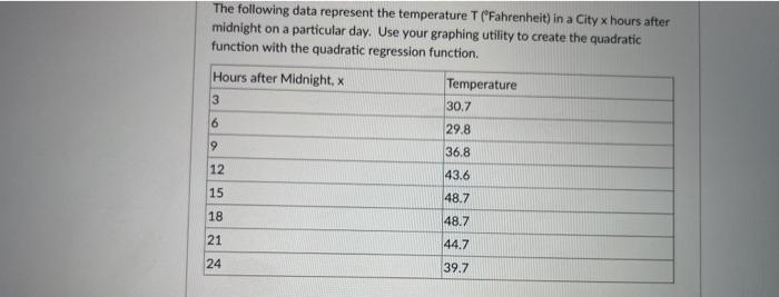 Solved The following data represent the temperature | Chegg.com
