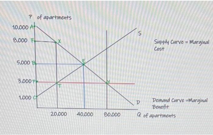 solved-what-is-the-dollar-value-of-consumer-surplus-after-chegg