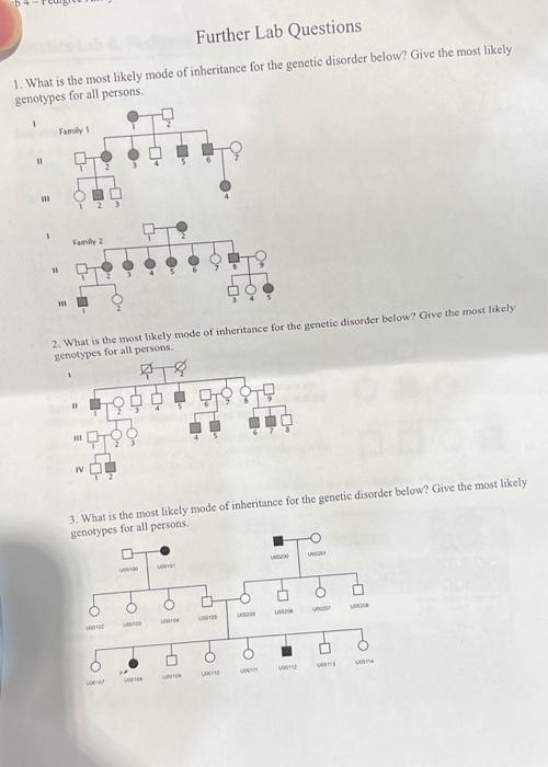 Solved Select The Most Likely Mode Of Inheritance For The Free