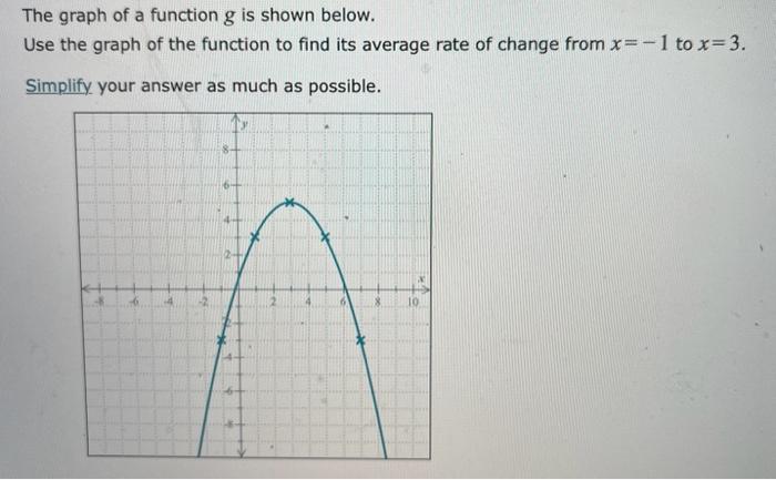 Solved The graph of a function g is shown below. Use the | Chegg.com