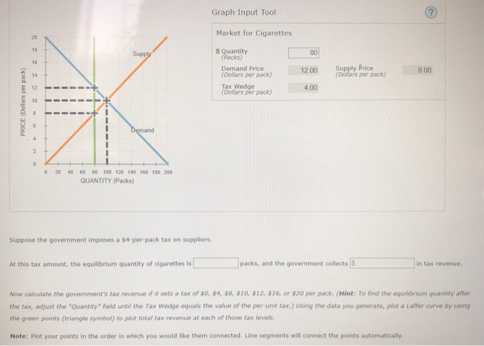Solved Graph Input Tool Market for Cigarettes Quantity