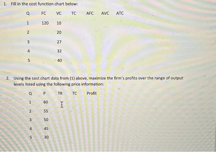 Solved 1. Fill in the cost function chart below: Q FC VC TC | Chegg.com