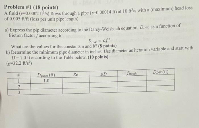 Solved Problem \#1 (18 points) A fluid (v=0.0002f2/s) flows | Chegg.com