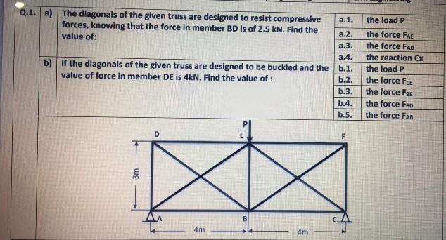 Solved a.1. Q.1. a) The diagonals of the given truss are | Chegg.com