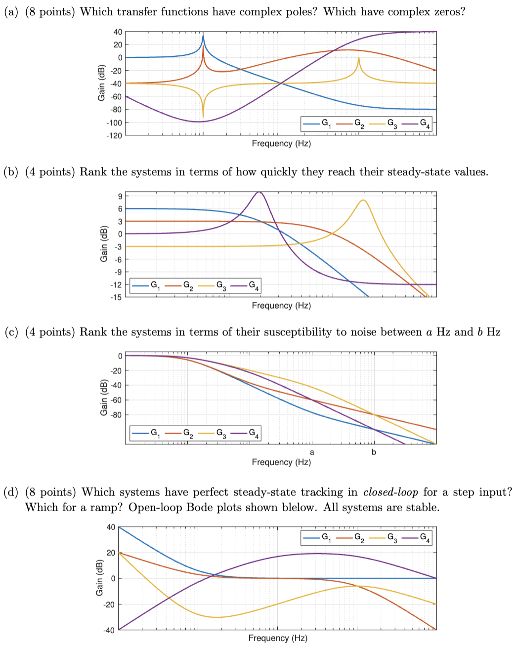 Solved (a) ﻿Which transfer functions have complex poles? | Chegg.com