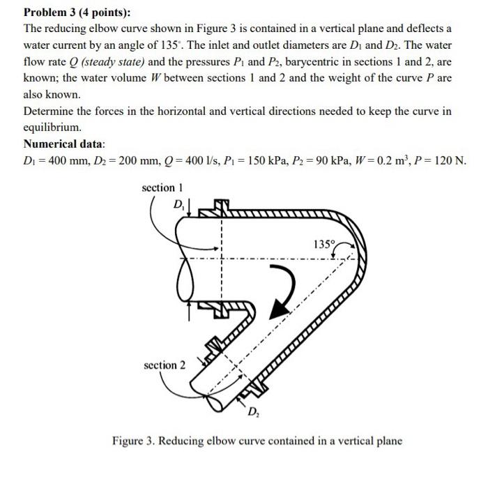 Solved a Problem 3 (4 points): The reducing elbow curve | Chegg.com