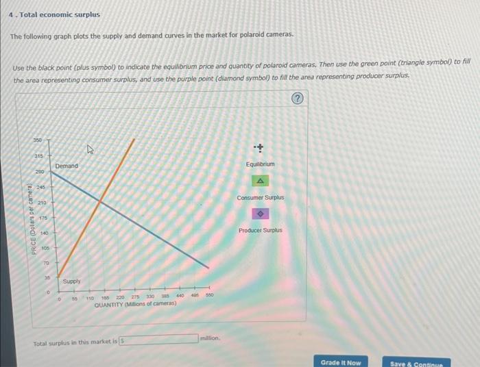 Solved 4. Total economic surplus The following graph plots | Chegg.com