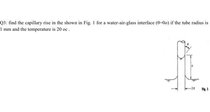 Solved Q3: find the capillary rise in the shown in Fig. 1 | Chegg.com