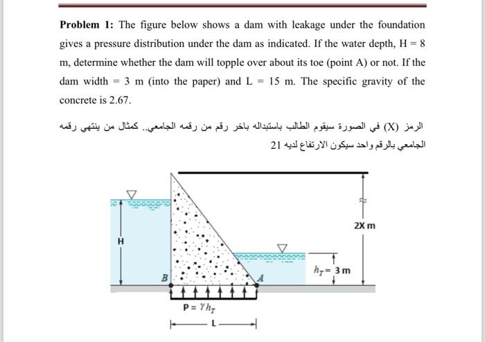 Solved Problem 1: The figure below shows a dam with leakage | Chegg.com