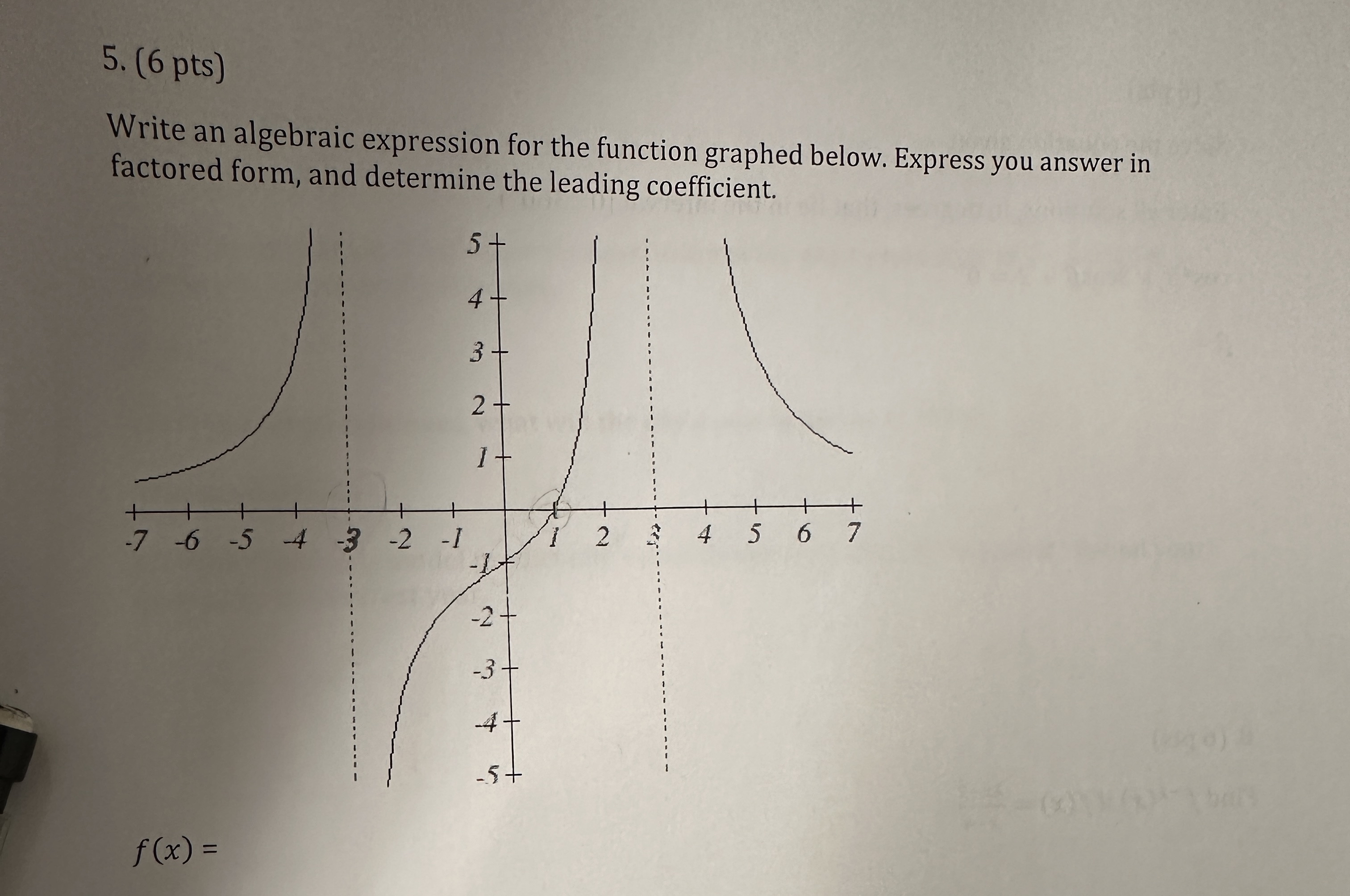 Solved Pts Write An Algebraic Expression For The Chegg Com