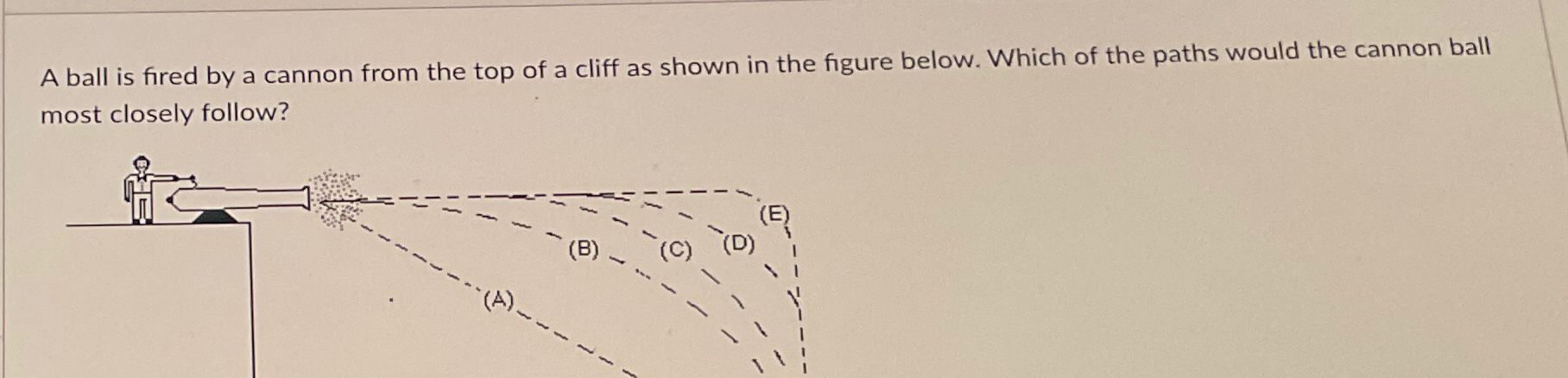 Solved A ball is fired by a cannon from the top of a cliff | Chegg.com