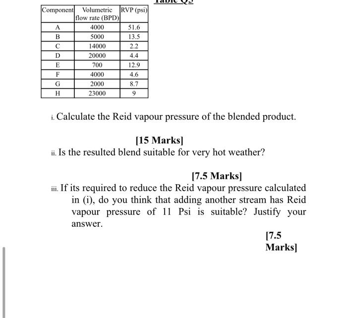 Solved Component Volumetric RVP (psi) flow rate (BPD) A 4000 | Chegg.com
