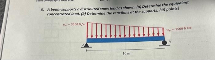Solved 5. A beam supports a distributed snow load as shown. | Chegg.com
