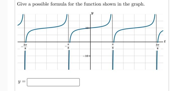 Solved Give a possible formula for the function shown in the | Chegg.com