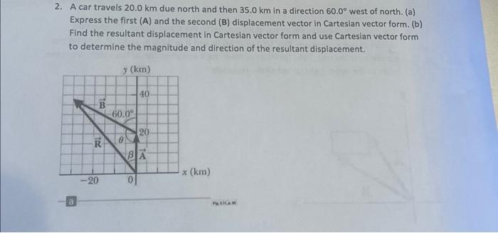 Solved 2. A car travels 20.0 km due north and then 35.0 km | Chegg.com