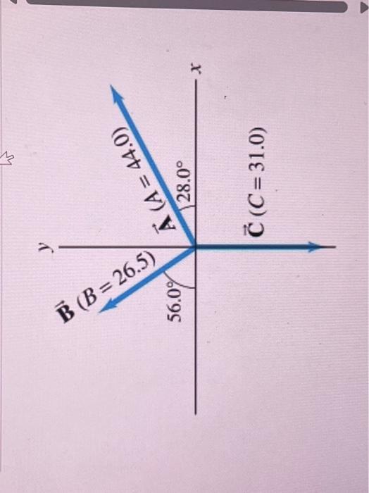 Solved Three Vectors Are Shown In The Figure. Their | Chegg.com