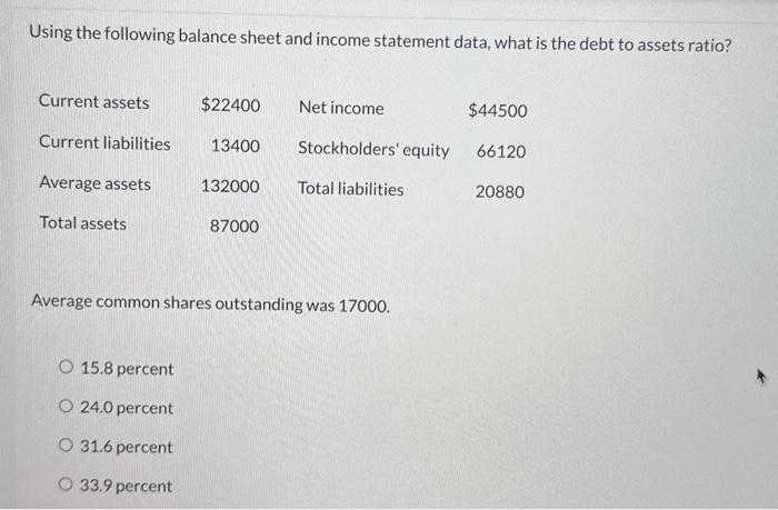 Solved Using The Following Balance Sheet And Income | Chegg.com