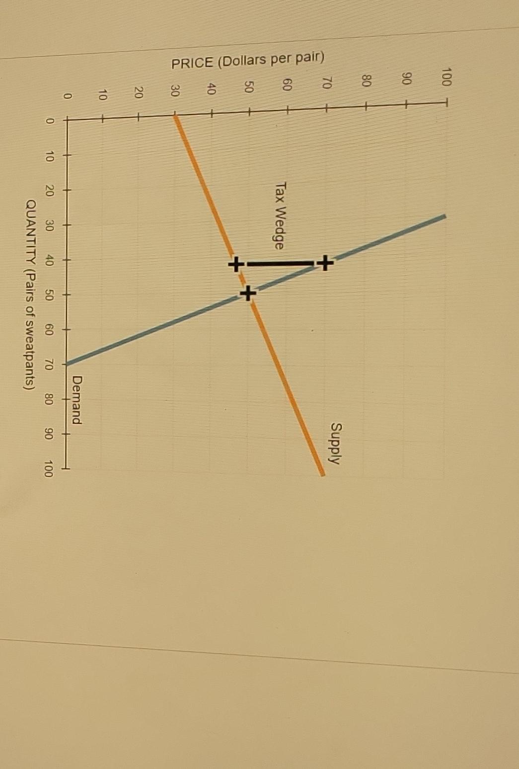 solved-the-following-graph-shows-the-weekly-market-for-chegg