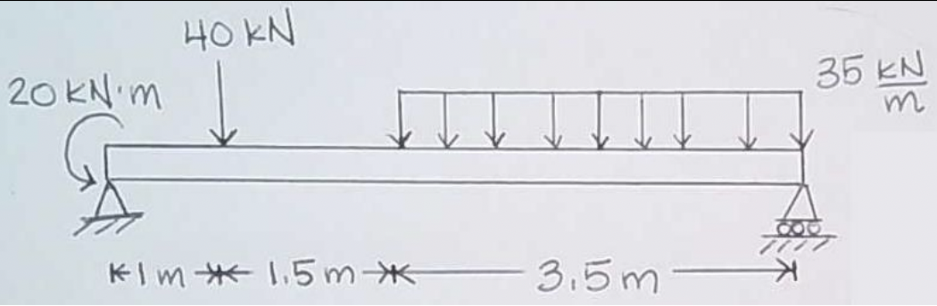 Solved Strategy: Apply equilibrium to solve for the support | Chegg.com