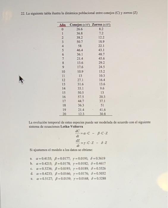 22. La siguiente tabla ilustra la dinámica poblacional entre conejos (C) y zorros (Z) Año Conejos (x103) Zorros (x10) 0 26.6